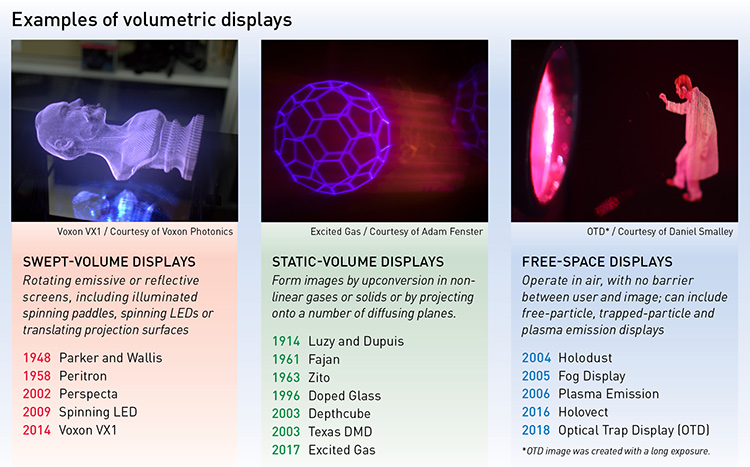 Read more about the article Volumetric Display